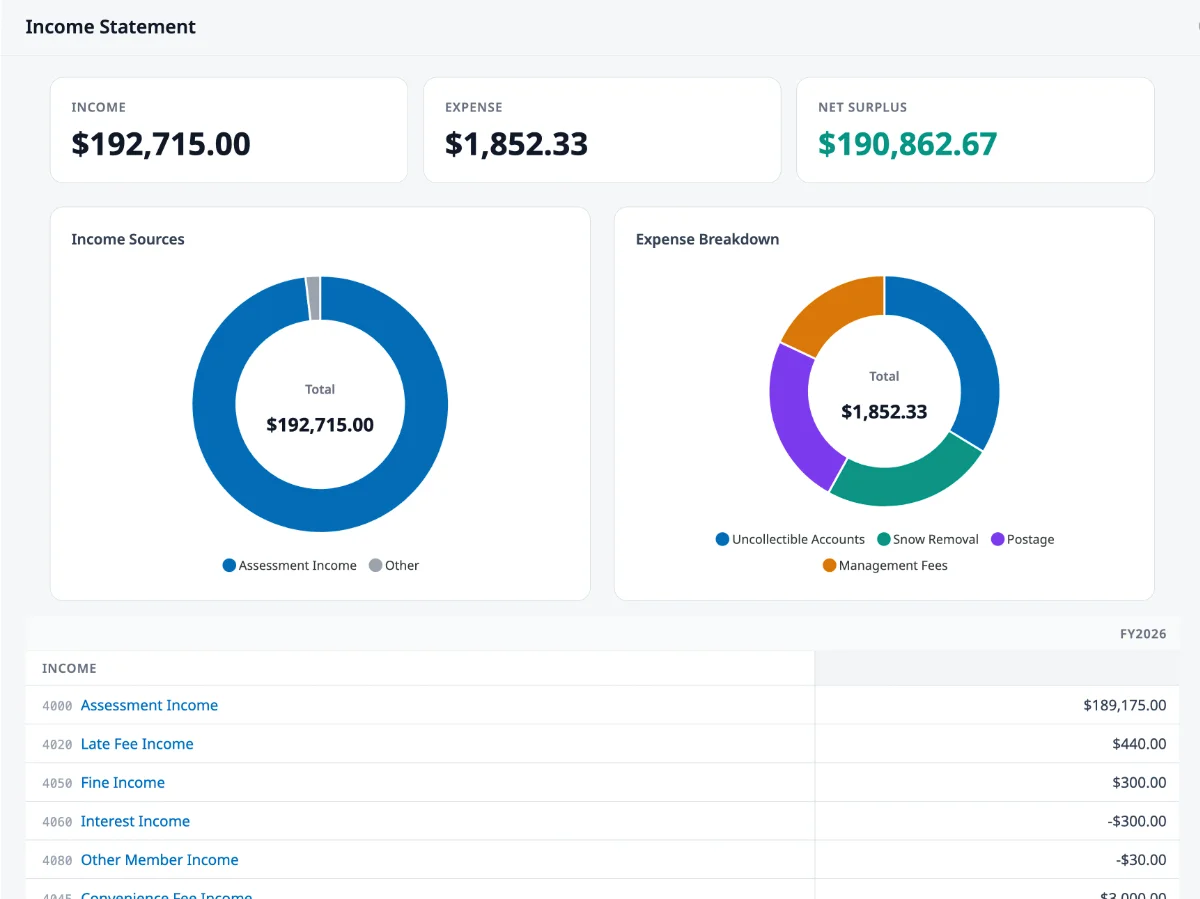 HOA Hub accounting reports and general ledger