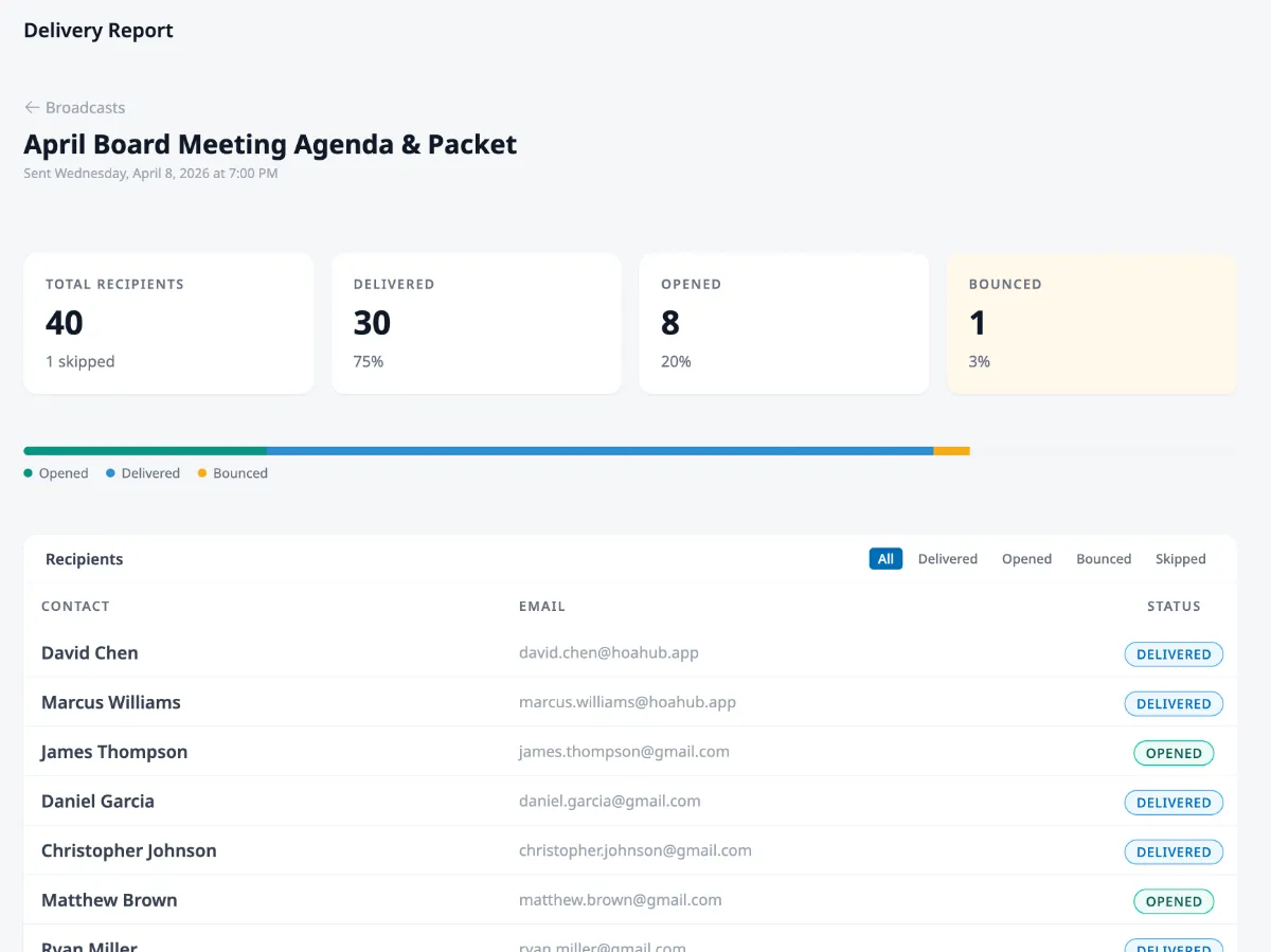 HOA email delivery report showing broadcast analytics with total recipients, delivery rate, open rate, bounce tracking, and per-resident status
